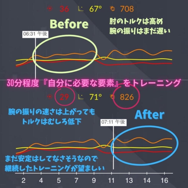 投球障害予防とパフォーマンスアップ